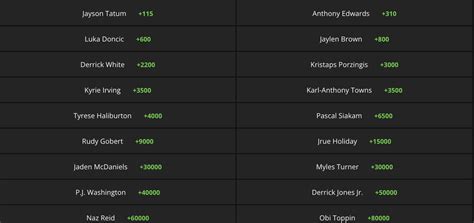 finals mvp odds draftkings|Finals MVP odds ahead of first round of 2024 NBA playoffs.